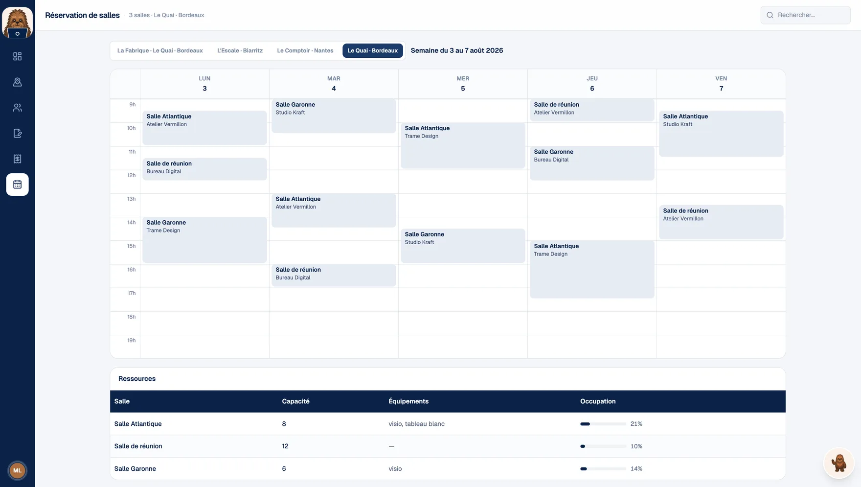 Planning hebdomadaire de réservation de salles avec créneaux par salle et par occupant, et tableau des ressources avec capacité, équipements et taux d'occupation.